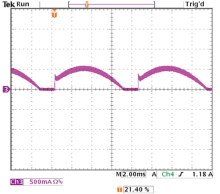LED current waveform when powered by an LET75 at 120 VAC LED current waveform